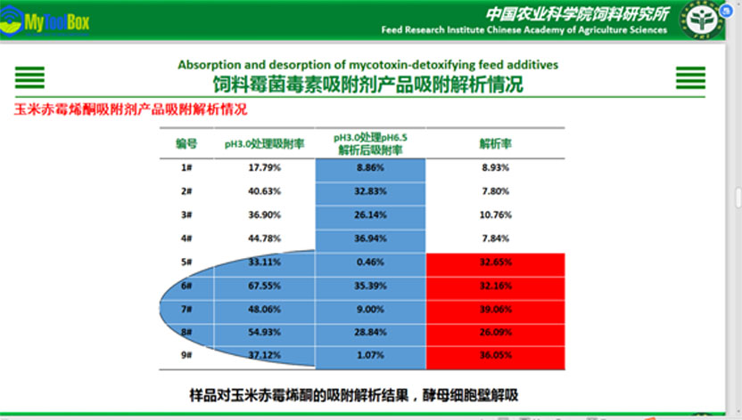 玉米赤黴烯酮解吸附1